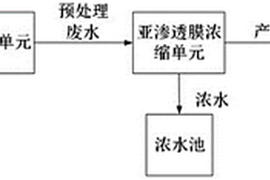 亞滲透膜廢水處理系統(tǒng)