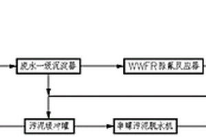 適用于燒結(jié)球團脫硫脫硝制酸廢水零排放的控制方法