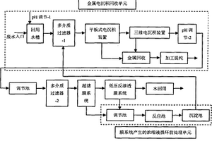 含鋅重金屬廢水的電沉積和膜分離組合處理方法