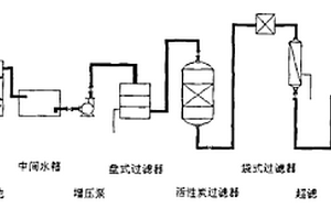 含尿素解析廢水處理系統(tǒng)及方法