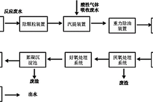 甲醇芳構(gòu)化廢水的處理回用的系統(tǒng)與方法