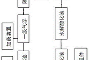 高COD可生化性差類廢水的處理系統(tǒng)