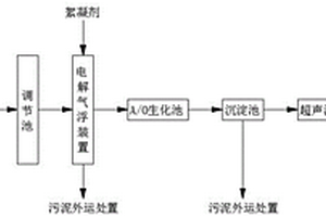 電解氣浮式造紙廢水處理方法