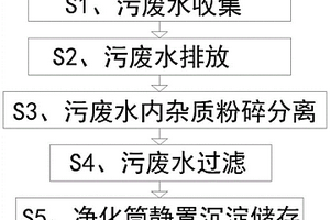 零電耗醫(yī)療器材生產(chǎn)污廢水處理方法