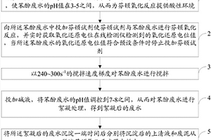 苯酚廢水處理過(guò)程中的參數(shù)控制方法