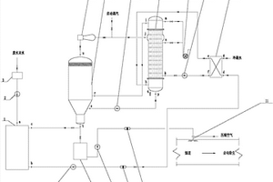 蒸汽再壓縮蒸發(fā)濃縮聯(lián)合煙道噴霧技術(shù)處理廢水的工藝