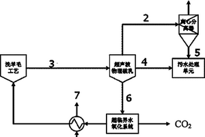 超聲波破乳耦合超臨界水氧化處理洗羊毛廢水的方法