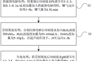 印刷廢水微電解芬頓處理工藝