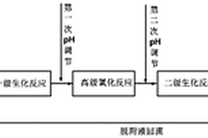 坑塘廢水處理方法及裝置