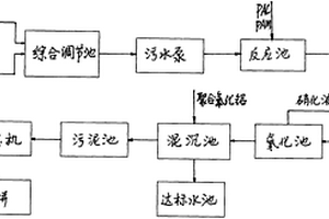 鈕扣產(chǎn)生過程的廢水處理方法