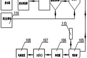 脫硫廢水資源化利用工藝系統(tǒng)及方法