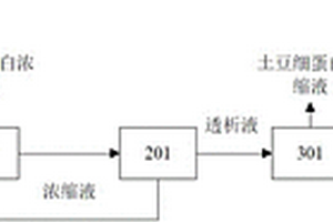 土豆淀粉生產廢水的處理系統(tǒng)