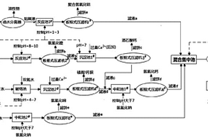 簡易處理銅包鋁電鍍生產(chǎn)廢水的方法