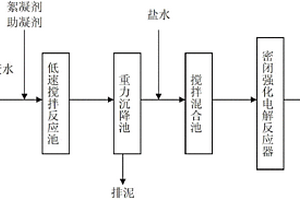 丙烯腈廢水電解處理方法