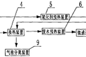 基于微通道反應(yīng)器連續(xù)處理有機(jī)廢水的系統(tǒng)及方法