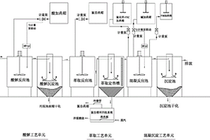 高濃度表面活性劑廢水處理工藝