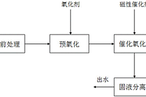 去除廢水中絡合有機物的方法