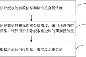 廢水重金屬去除方法及裝置