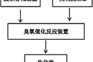 高效分散霧化協(xié)同臭氧處理廢水的方法