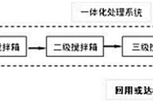 高效濕法脫硫廢水處理凈水劑及應用