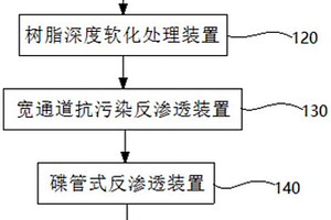 焦化廢水的處理系統(tǒng)