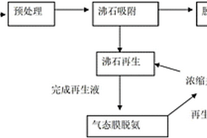 低濃度氨氮廢水或料液處理方法