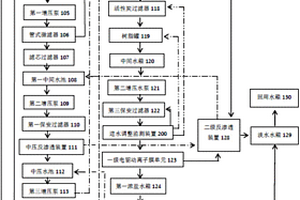 基于高含鹽廢水減量化過程的進(jìn)水控制系統(tǒng)