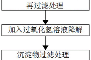 高效的有機(jī)廢水的催化降解方法