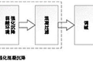 氨肟化廢水的預(yù)處理方法