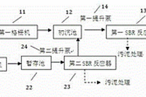 制革廢水預(yù)處理系統(tǒng)