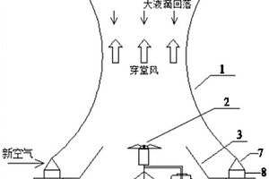 結合雙曲線塔和機械霧化蒸發(fā)器的廢水減量化的裝置