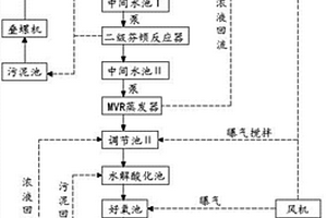 含苯胺高鹽含量難降解有機廢水的處理工藝