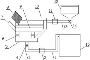 溢流染色機(jī)廢水回收設(shè)備