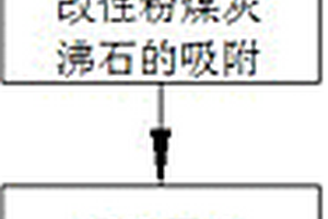 使用改性粉煤灰沸石的造紙廢水處理方法