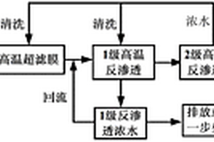 硝基氯苯高溫廢水深度處理及回用方法