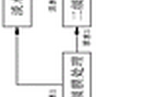 雙膜增濃協(xié)同化學處理含氟廢水的處理方法及系統(tǒng)