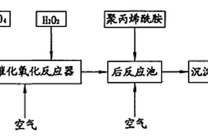 四相催化氧化深度處理廢水的方法