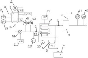 火力發(fā)電廠廢水中氨氮和COD的協(xié)同脫除方法及設備