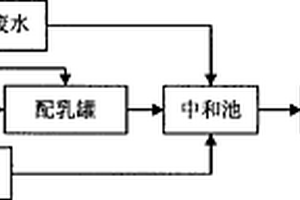 利用轉(zhuǎn)爐除塵廢水生產(chǎn)含雜液體氯化鈣的方法