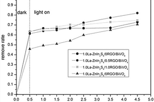 光催化電極耦合微生物燃料電池促進(jìn)焦化廢水處理方法