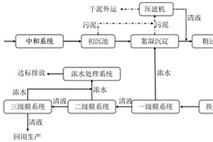 鈦白酸性廢水中水回用工藝及裝置