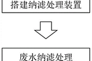 納濾耦合低溫結(jié)晶處理電廠高鹽廢水的方法