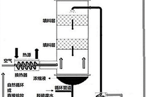 廢水空氣蒸餾濃縮凈化系統(tǒng)與方法