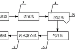 廢水處理系統(tǒng)及其工藝