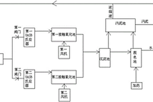 中藥廢水處理方法