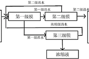 放射性廢水處理的方法和裝置