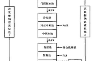 乙炔清凈工藝中次氯酸鈉廢水電化學(xué)再生循環(huán)的方法