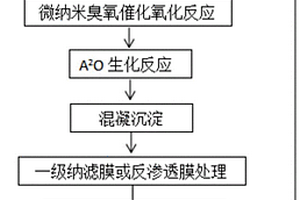 物化生化聯(lián)合處理焦化廢水的方法