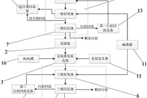 用于高含鹽廢水的處理系統(tǒng)