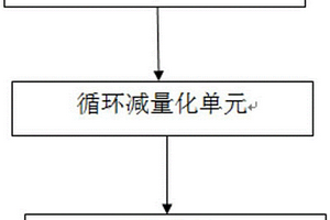 高含鹽廢水的零排放處理系統(tǒng)